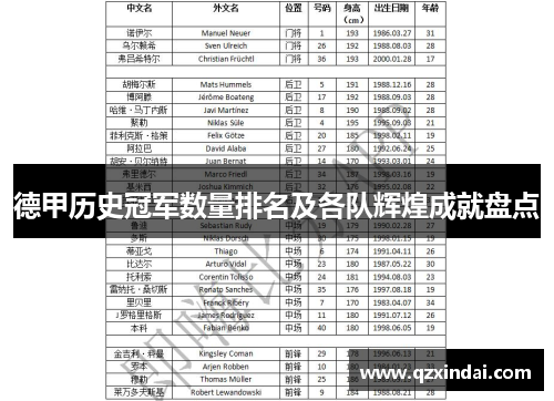 德甲历史冠军数量排名及各队辉煌成就盘点