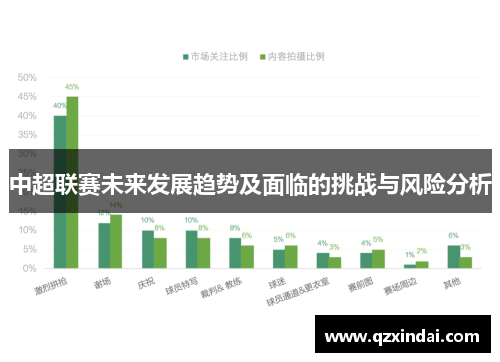 中超联赛未来发展趋势及面临的挑战与风险分析