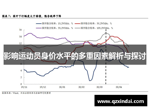影响运动员身价水平的多重因素解析与探讨