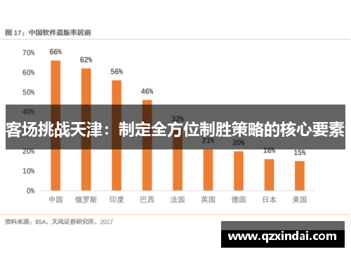 客场挑战天津：制定全方位制胜策略的核心要素