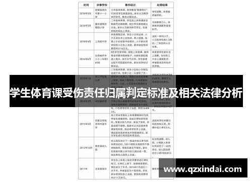 学生体育课受伤责任归属判定标准及相关法律分析