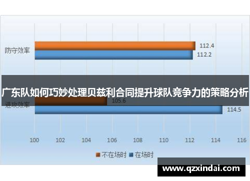 广东队如何巧妙处理贝兹利合同提升球队竞争力的策略分析