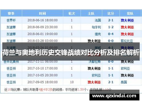 荷兰与奥地利历史交锋战绩对比分析及排名解析