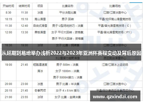 从延期到易地举办浅析2022与2023年亚洲杯赛程变动及背后原因 从延期到易地举办浅析2022与2023年亚洲杯赛程变动及背后原因