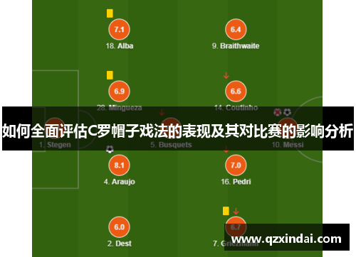 如何全面评估C罗帽子戏法的表现及其对比赛的影响分析